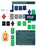 UAS Flowchart