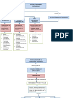 Mapa Conceptual 1