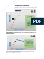 Deformacion de Los Materiales