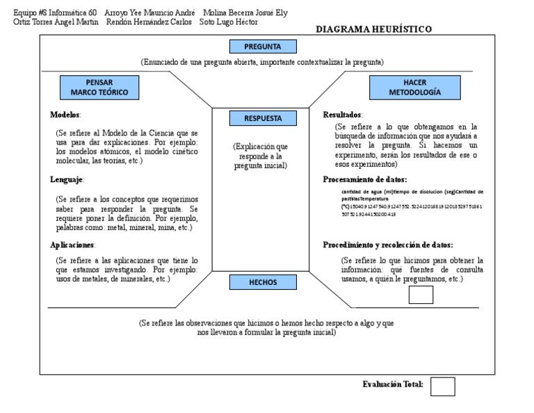 DIAGRAMA_heurístico | Información | Ciencia