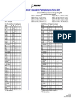 ARFF Categorías OACI & FAA.pdf