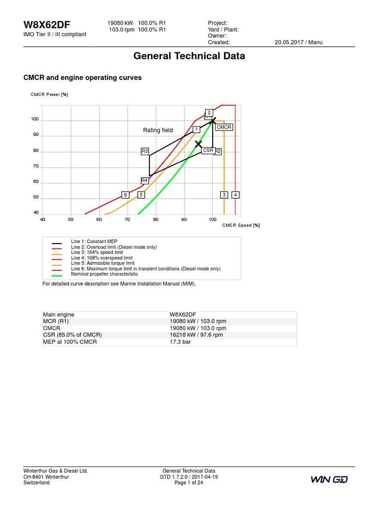 W8X62DF: CMCR and Engine Operating Curves | PDF | Diesel Engine | Engines