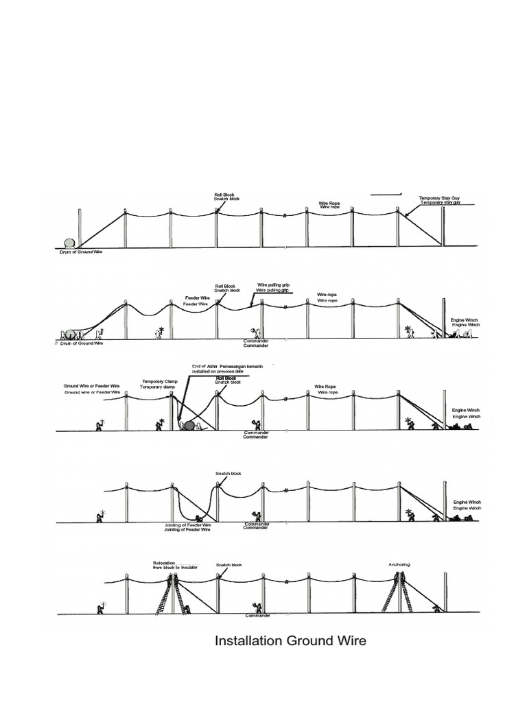 Stay Guy Wire Installation Methods | PDF