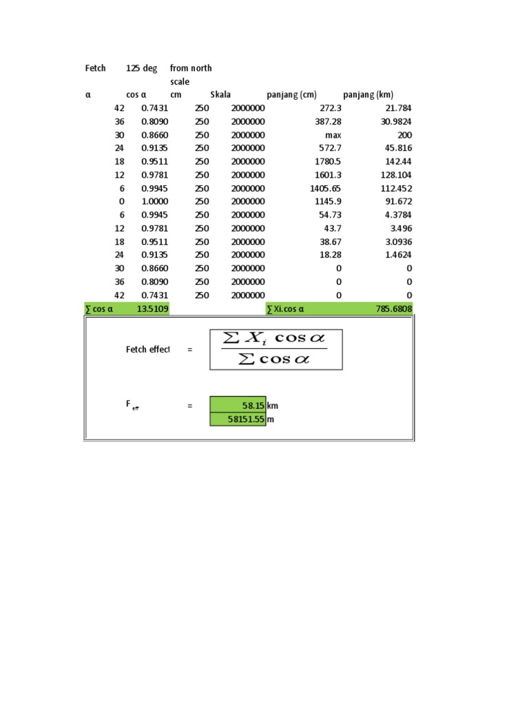 Cos Cos | PDF