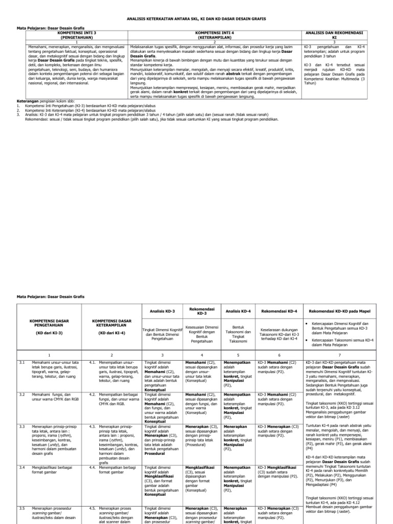 Analisis SKL KI KD Desain Grafis Dasar RPL TKJ MM.docx