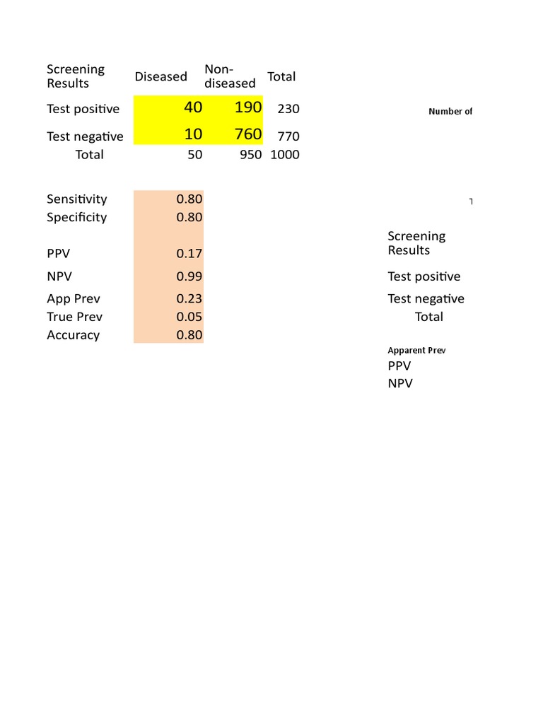 SP SN Calculator Veterinary Diagnostics PDF Sensitivity And