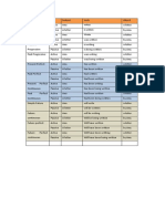 Verb tenses chart with subjects and objects