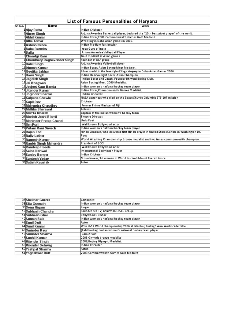 List of Famous Personalitiesof Haryana PDF Sports Sikhism
