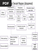 mekanisme sesak  nafas  mekanisme sesak  nafas