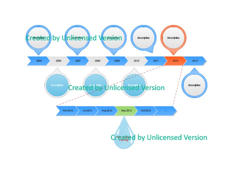 Timeline of Years and Updates | PDF