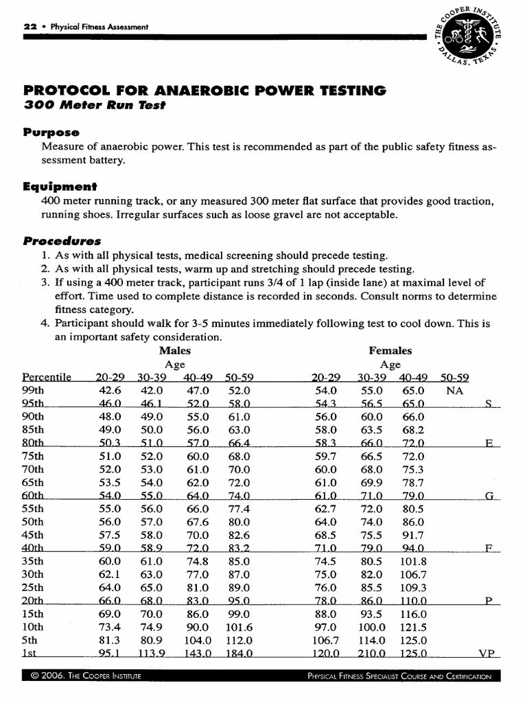 Cooper Standards PDF Recreation Sports