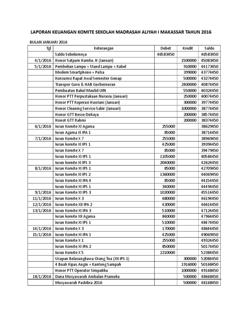 Contoh Laporan Keuangan Kegiatan Pramuka