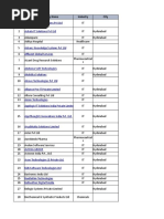 Company Database India