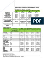 List of Fairtrade Standards