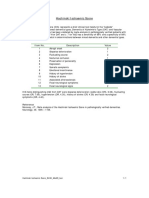 Hachinski Ischaemic Score