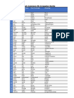 Most Common 50 Irregular Verbs Regular Verbs