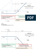 Grafice Strategii Simple Cu Optiuni