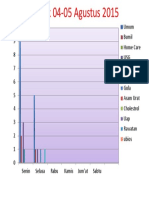 GRAFIK 03-04 AGUSTUS.pptx