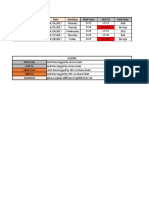 OSS Date Weekday HUA From Hua To HUA Total: 8:37 17:37 8:30 No Sign 8:28 17:31 8:29 17:30 8:29 No Sign