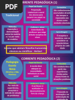 6correntespedaggicas-131217032844-phpapp01