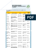 Semifinalistas Martes Desafío Twitter SENA Ortografía Prueba 2 