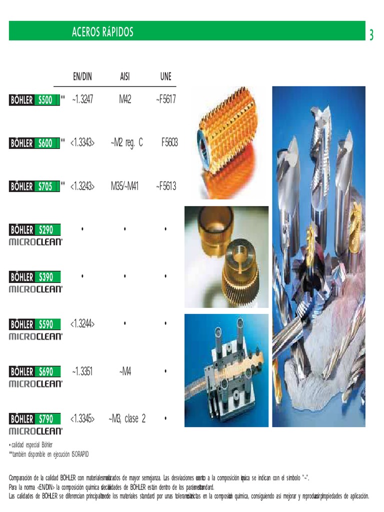acerosrapidosbohler Herramientas Bienes manufacturados