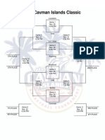 2017 Cayman Island Classic Bracket