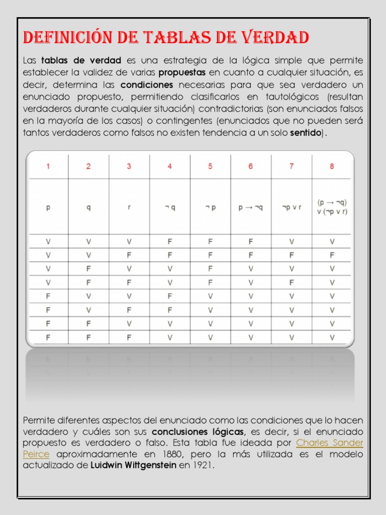 Tabla de Verdad Validez Verdad