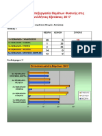 Στατιστική Επεξεργασία Θεμάτων Φυσικής Στις Πανελλήνιες Εξετάσεις 2017