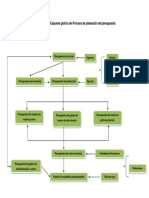 Evidencia 2 Esquema Gráfico Del Proceso de Planeación Del Presupuesto