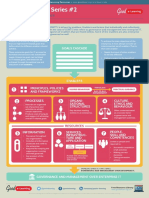 COBIT 5 Poster 2 - What Drives IT Governance PDF