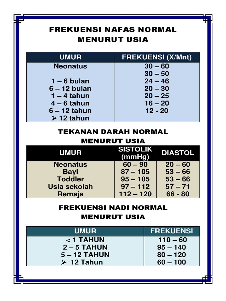 FREKUENSI NAFAS NORMAL MENURUT USIA docx FREKUENSI NAFAS NORMAL MENURUT USIA docx