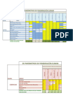 Os parámetros de ponderación suman