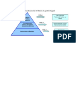 Estructura Documental Del SGI