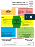 Diagrama Eps Mantenimiento