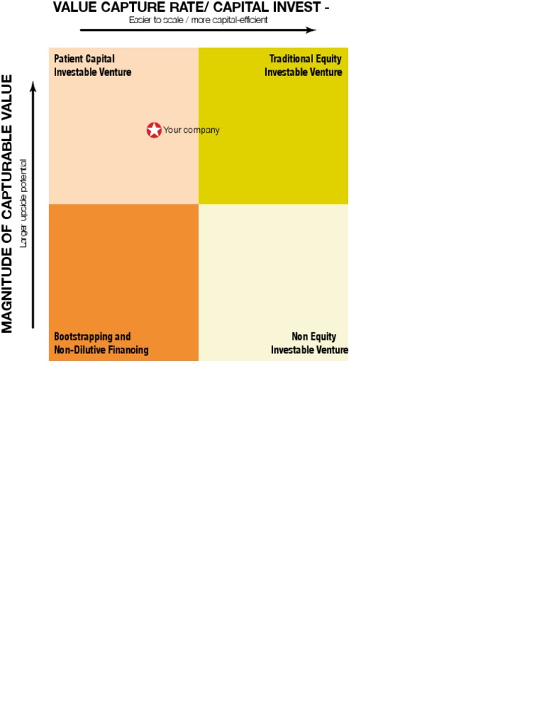 Investability PDF | PDF | Finance & Money Management