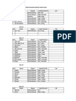 Daftar Nama Pasien Rujukan Umum Tahun 2016 Jan-16