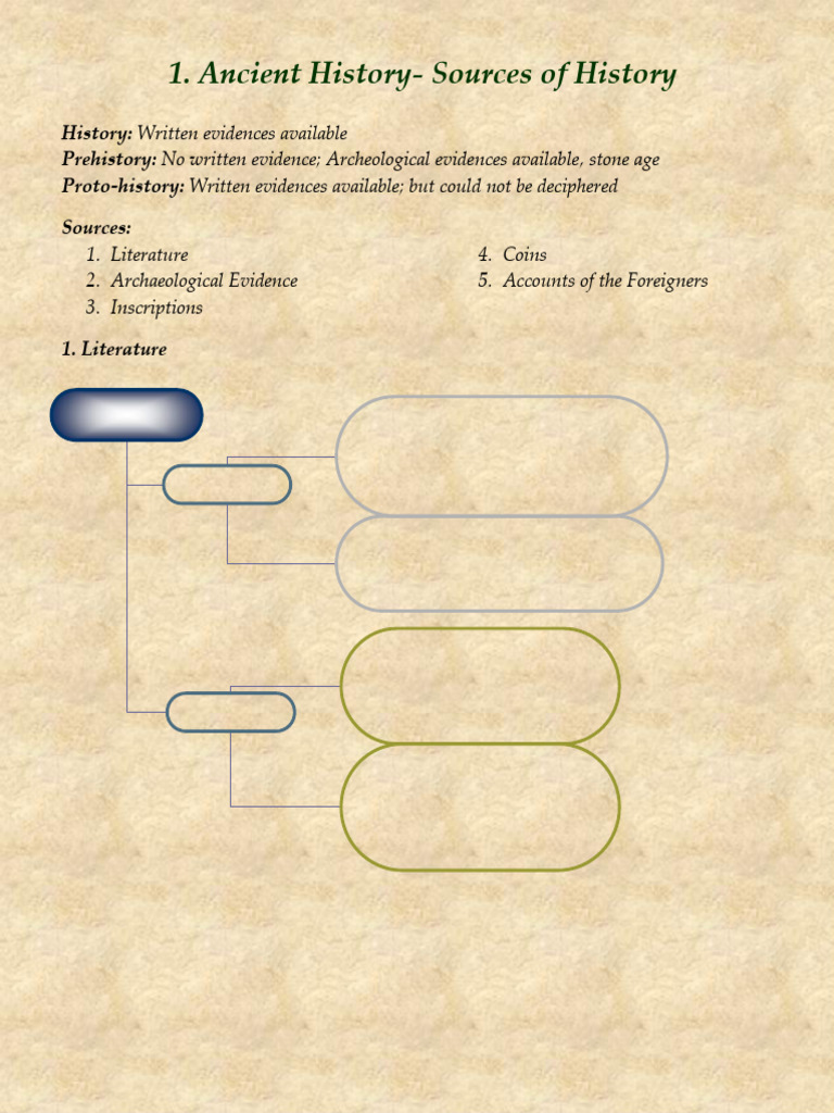 ANCIENT INDIAN HISTORY NOTES PDF IN HINDI intelligence overview