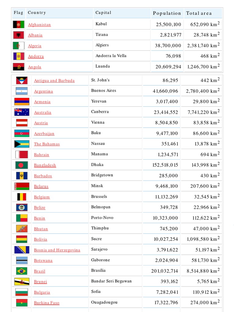 All Countries Flags of Countries PDF Currency Foreign Exchange Market