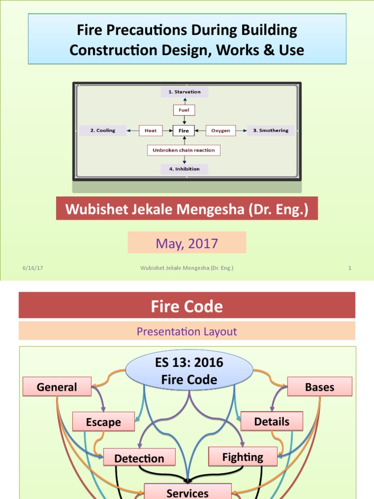 Fire Code Fire Safety Firefighting