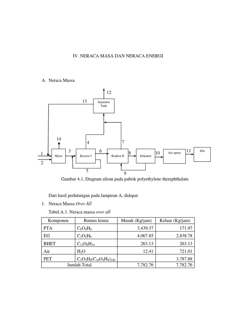Neraca Massa Panas Energi