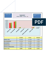 Project Status Format