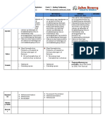 Weekly Learning Plan Fourth Quarter AP 3