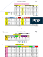 CONCRETE Quantities