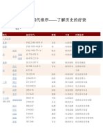 中国历史朝代排序