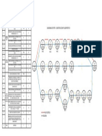 Diagrama de Pert - Construcción Polideportivo