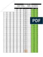 Pengolahan Data Resistivity Dwiky Fix