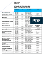 Ispitni Rok - Fakultet Politehničkih Nauka Raspored JUN-JUL 2016-17