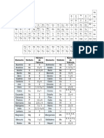 Tabla Periodica