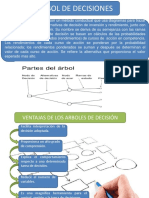 Arbol de Decisiones